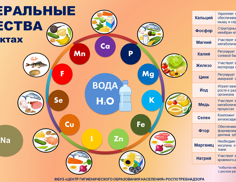 Неделя профилактики заболеваний эндокринной системы